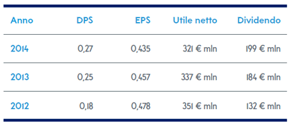 Fininvest vende azioni mediolanum